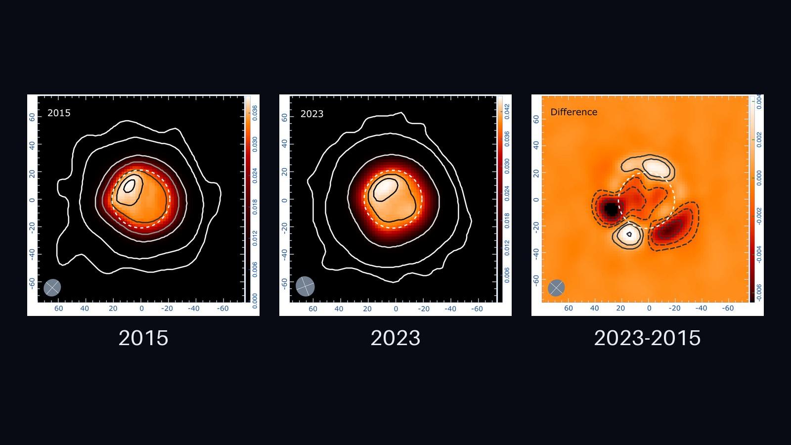 Tres imágenes ALMA de Betelgeuse lado a lado: 2015, 2023 y la diferencia entre ambas, con la mancha brillante del noreste presente en las dos primeras.