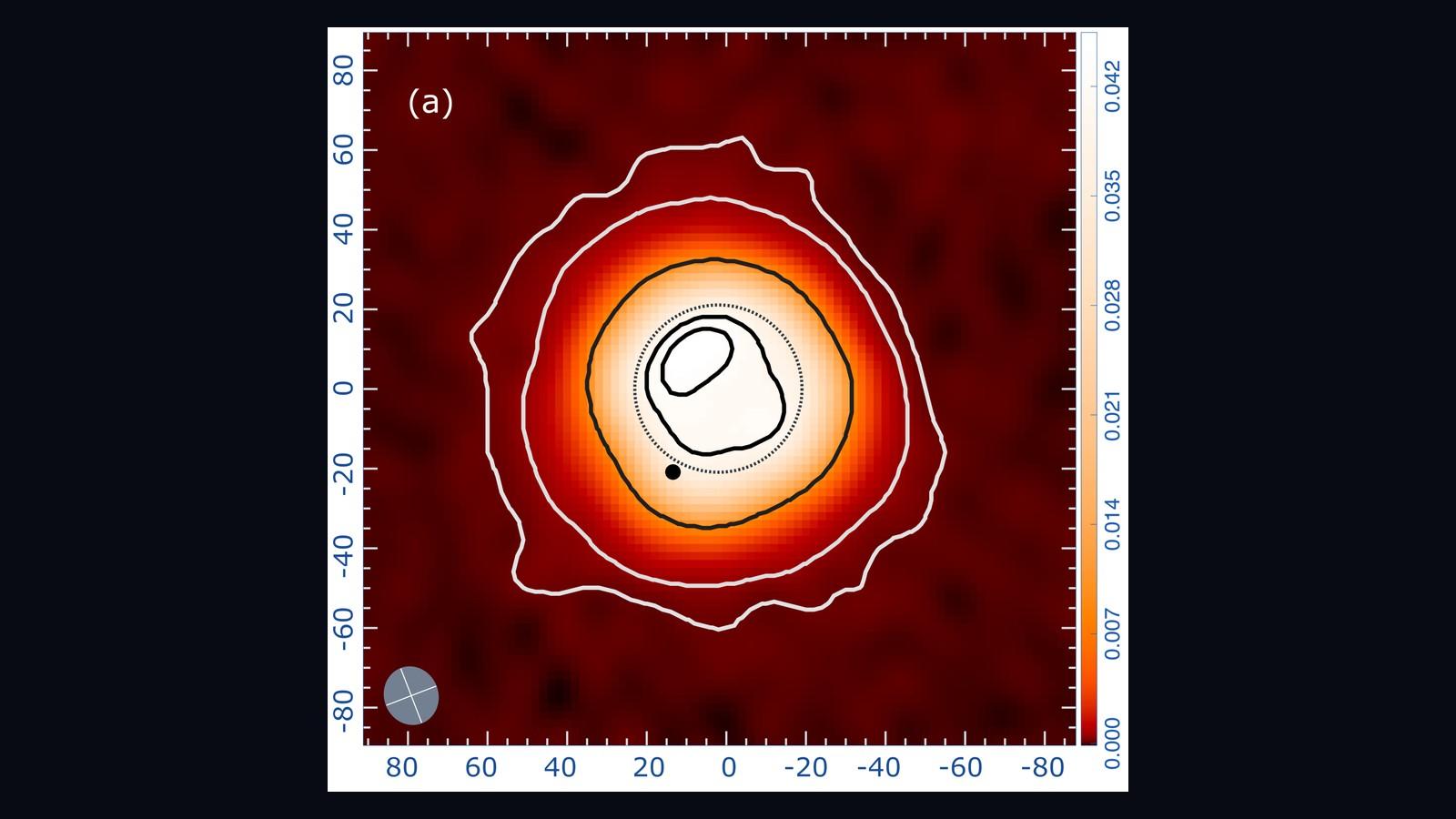 Imagen ALMA de la atmósfera extendida de Betelgeuse, con una emisión débil que sobrepasa con mucho el disco estelar delimitado por un círculo punteado.