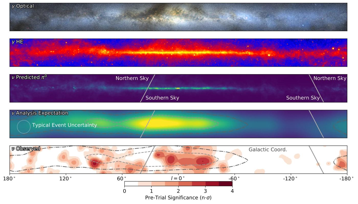 Mapa del cielo que muestra la Vía Láctea vista en neutrinos: una banda luminosa sobre un fondo azul oscuro, obtenida por IceCube a partir de mediciones de neutrinos de alta energía.
