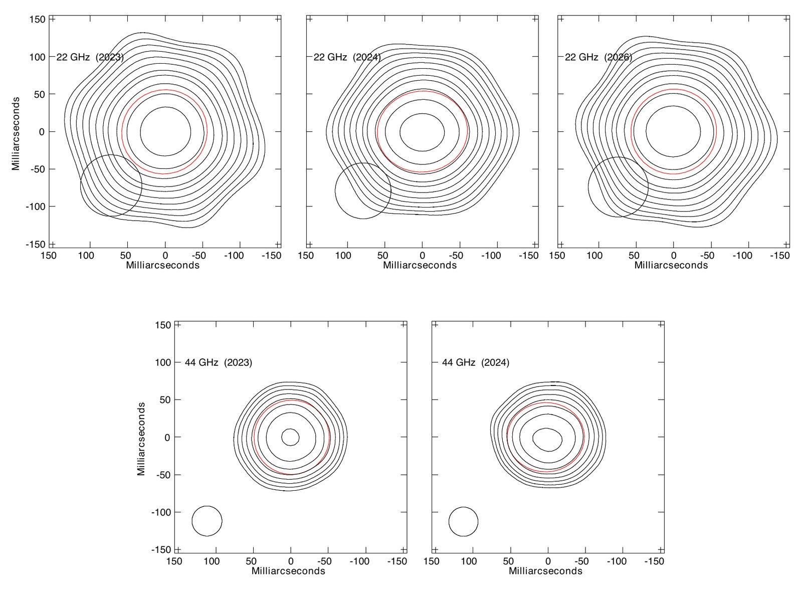 Cinco mapas de radio de Betelgeuse obtenidos por el VLA entre 2023 y 2026, con los contornos de emisión y la elipse roja ajustada a la forma de la atmósfera.