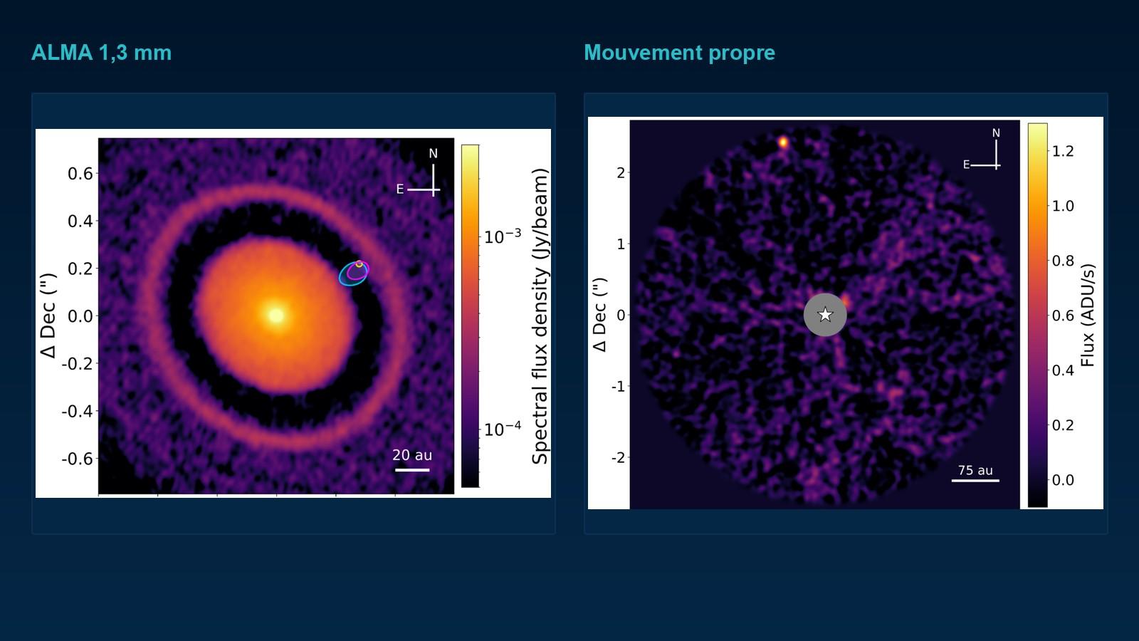 À gauche, l'image d'ALMA montrant les anneaux et les vides du disque d'Elias 2-24. À droite, un graphique de mouvement propre où la position de la planète en 2018 et en 2020 s'écarte nettement de la trajectoire attendue pour une étoile d'arrière-plan.