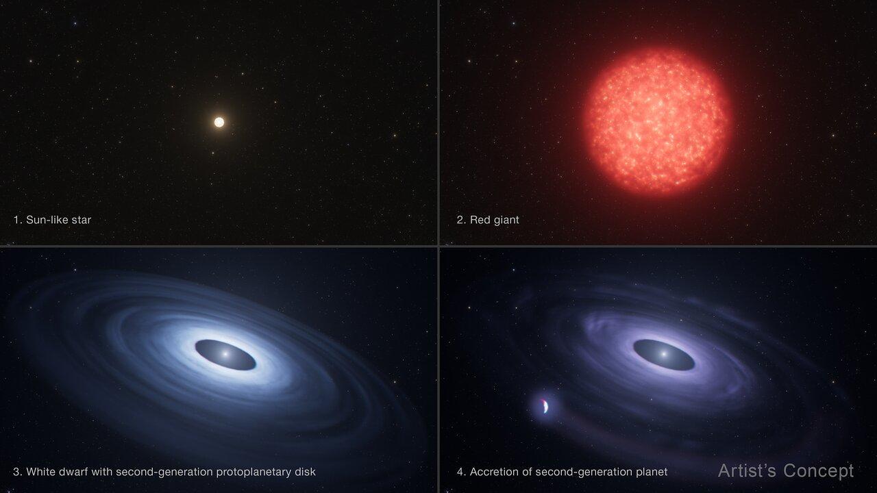 Recreación artística en cuatro pasos: una estrella amarilla, una gigante roja henchida, una pequeña enana blanca rodeada por un disco de gas y, por último, un planeta que orbita esa enana blanca y le devuelve materia.