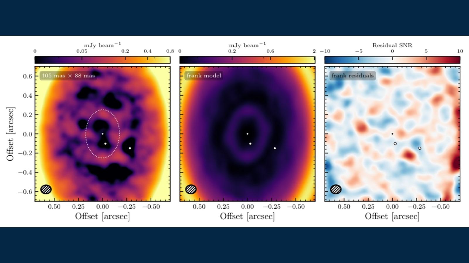 Three false-color radio images of the dust in the WISPIT 2 disk, growing more zoomed in, showing a bright ring, a thin intermediate ring and, after a model is subtracted, the residuals of that structure.
