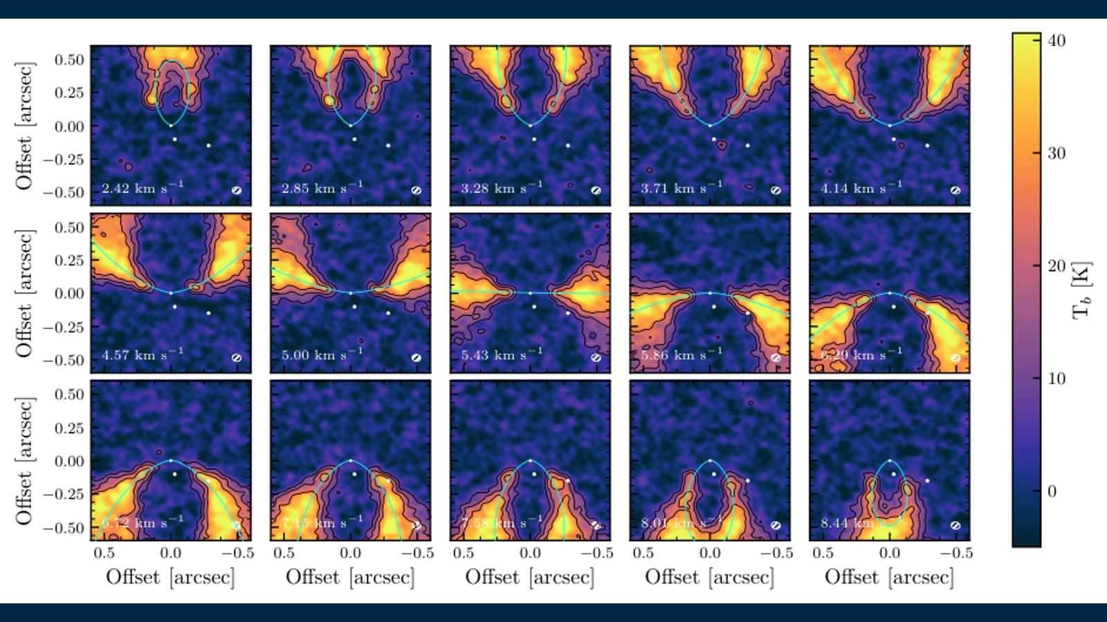 Thirty-six small radio images of the WISPIT 2 disk arranged in a grid, each matching one velocity slice labelled in kilometres per second, where the disk draws a butterfly-wing pattern, with the two planets marked as white dots.