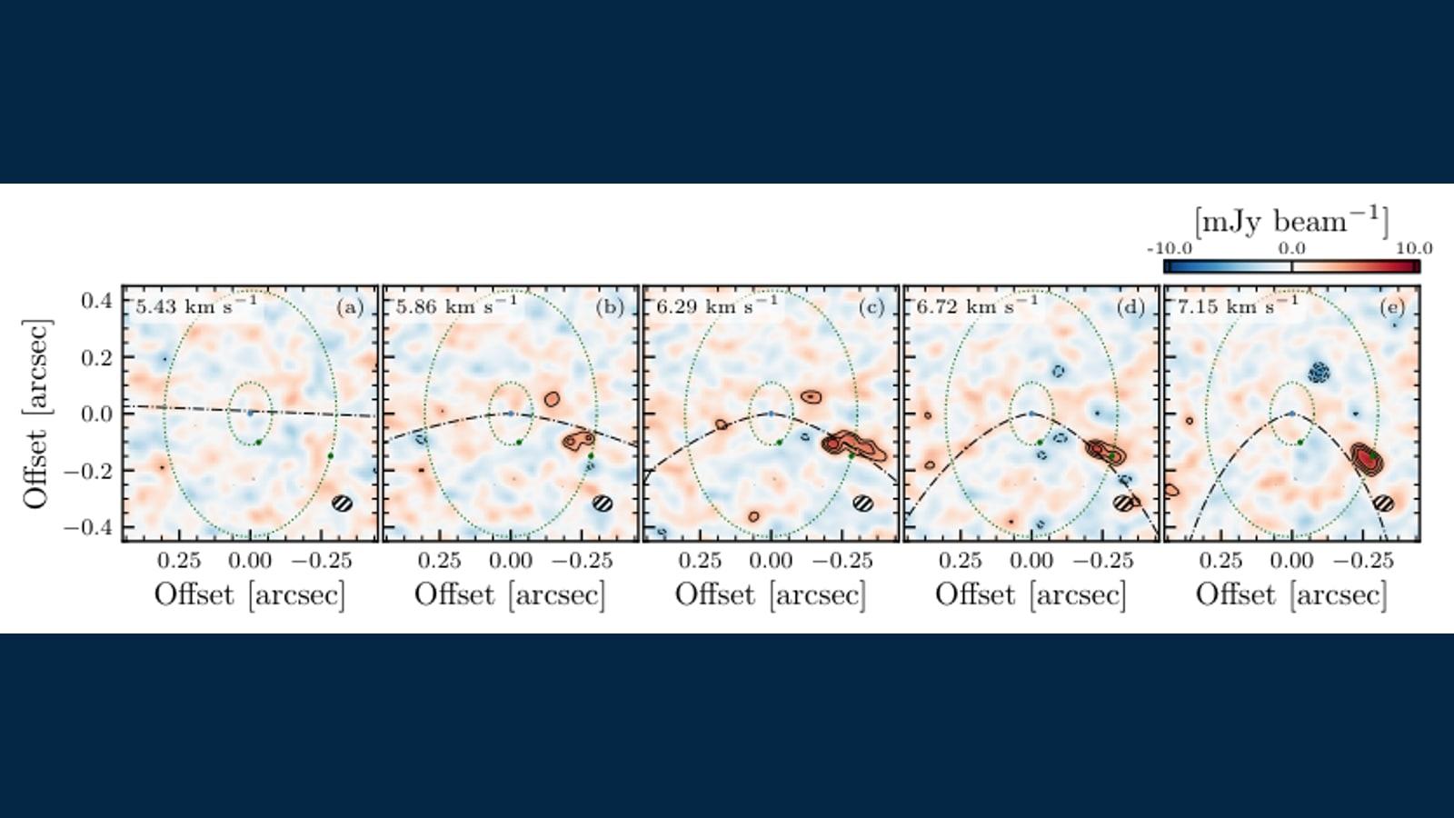 Five small radio images of the WISPIT 2 disk at different velocity slices, showing a patch of extra emission appearing on one side of the disk at the location of the planet WISPIT 2b, marked with a circle.